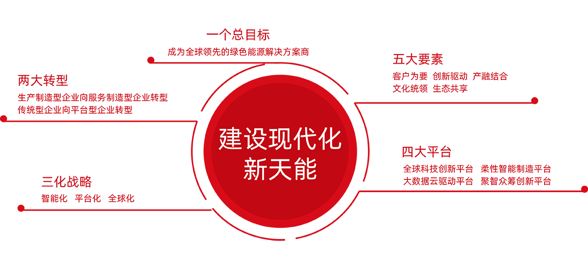 千赢国际股份战略